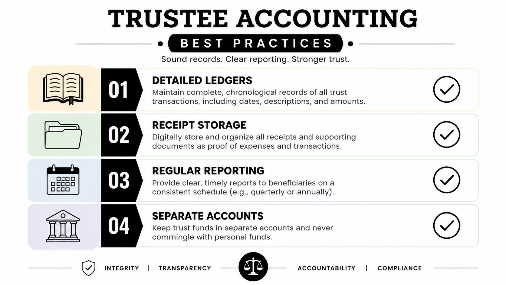 An infographic titled Trustee Accounting Best Practices highlighting four essential guidelines for effective trust fund management.