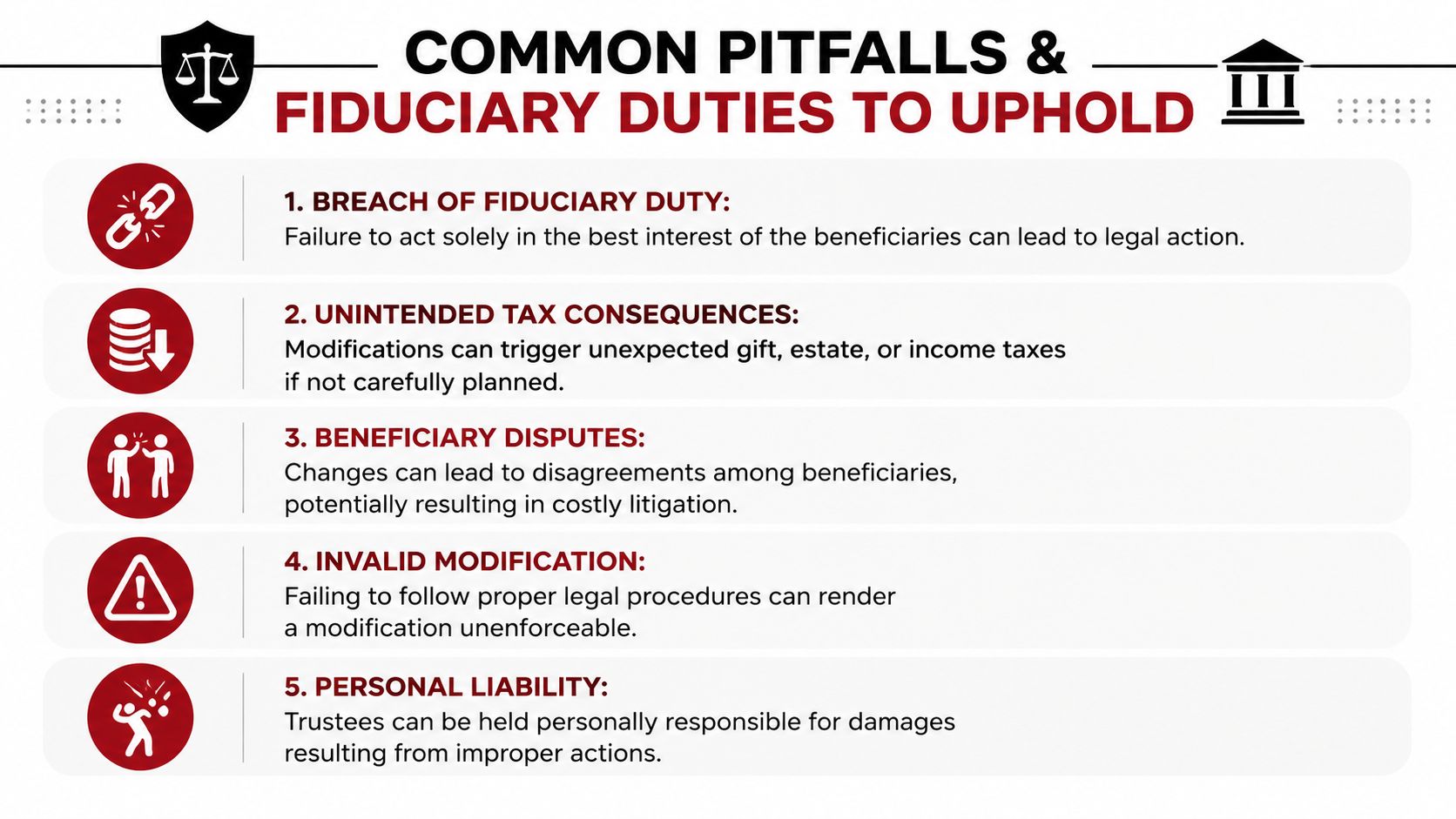 A list of five common pitfalls and fiduciary duties to consider when modifying a trust after death.