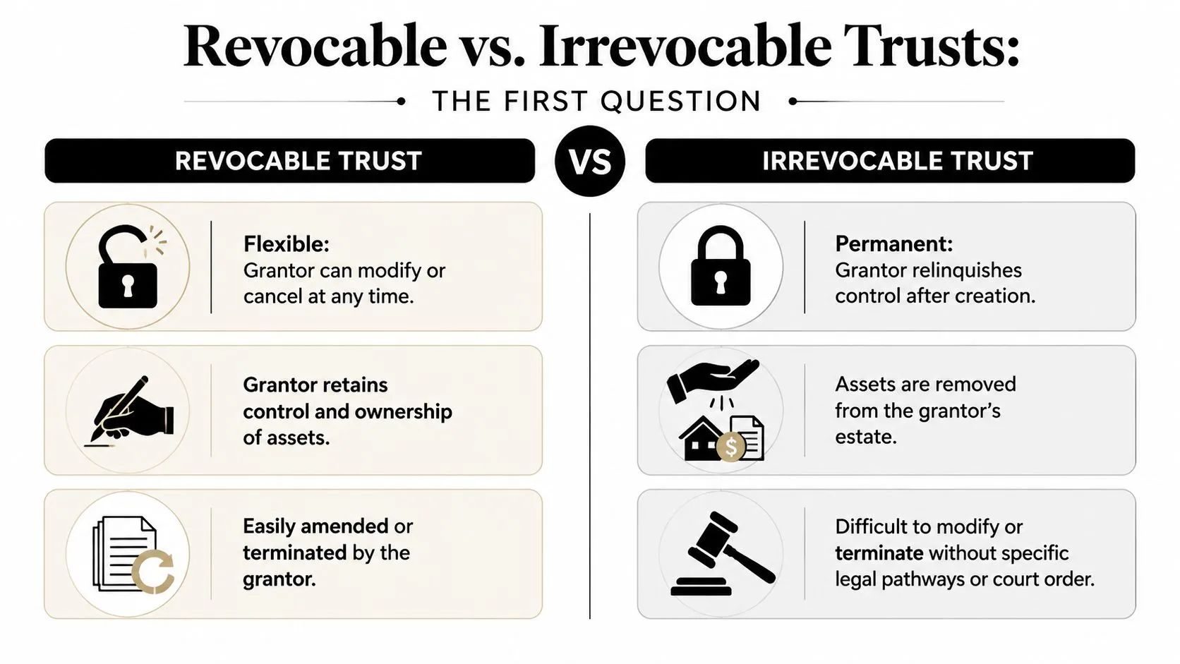 A comparison chart outlining the key differences between revocable and irrevocable trusts for estate planning.
