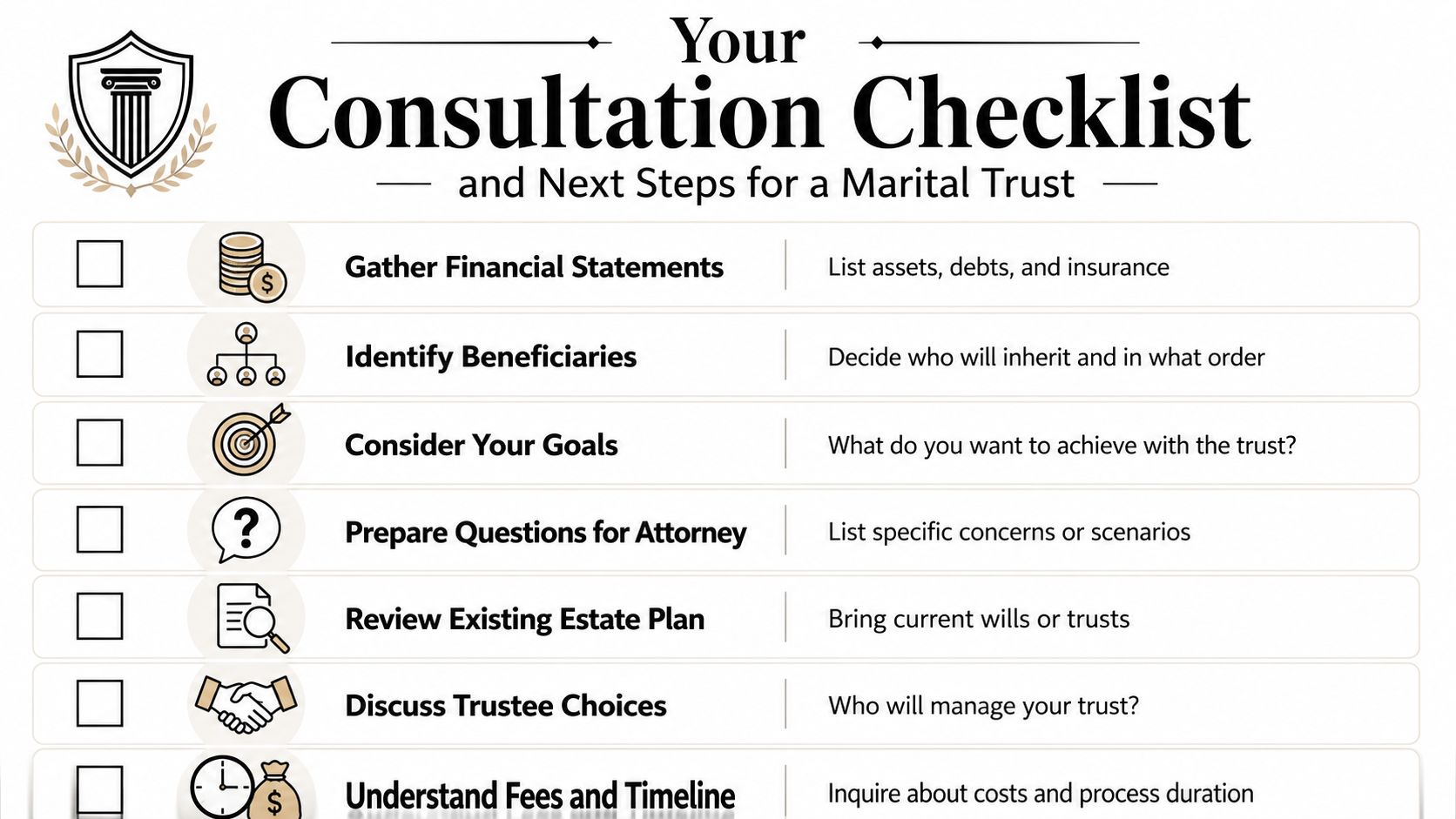 A checklist for a marital trust consultation listing steps like gathering financial statements and identifying beneficiaries.