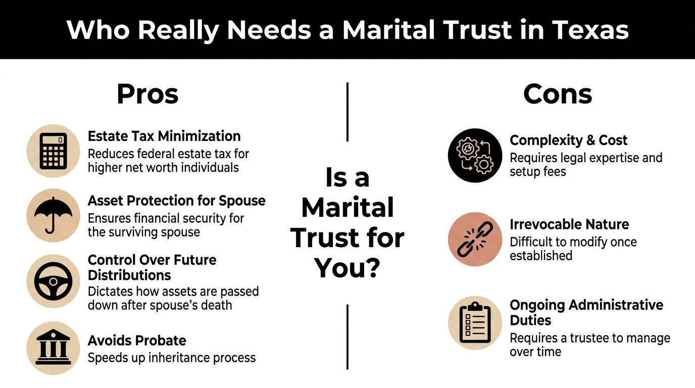 An infographic detailing the pros and cons of establishing a marital trust in Texas.