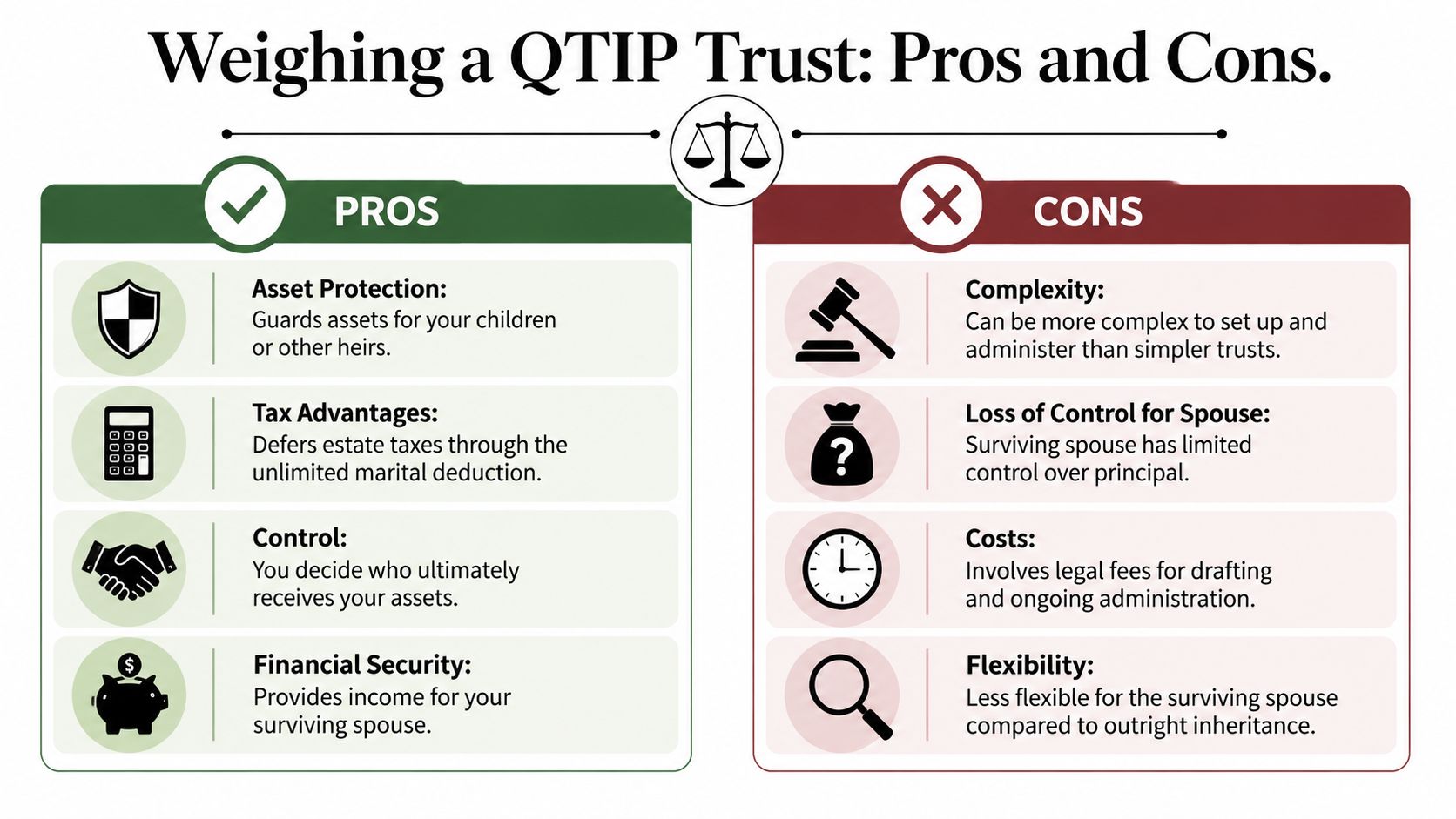 An infographic titled Weighing a QTIP Trust outlining the key advantages and disadvantages of establishing this trust.