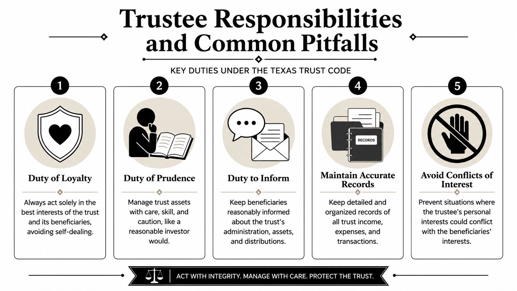 An infographic titled Trustee Responsibilities and Common Pitfalls, outlining five key duties for trustees under Texas law.
