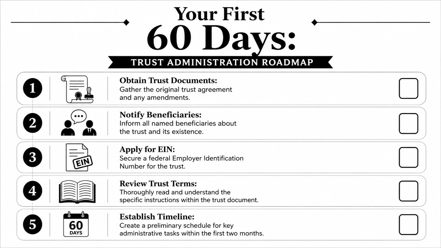 A checklist infographic titled Your First 60 Days: Trust Administration Roadmap detailing five essential trustee steps.
