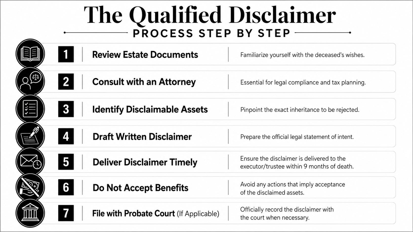 A seven-step instructional infographic explaining the legal process of filing a qualified disclaimer for inherited assets.