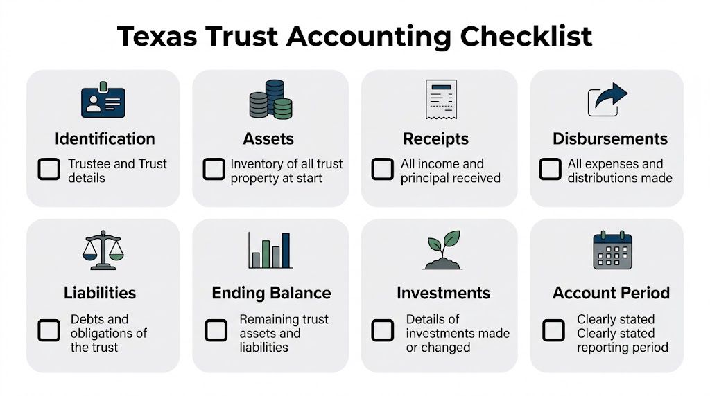 A checklist illustrating eight key requirements for formal trust accounting in the state of Texas.