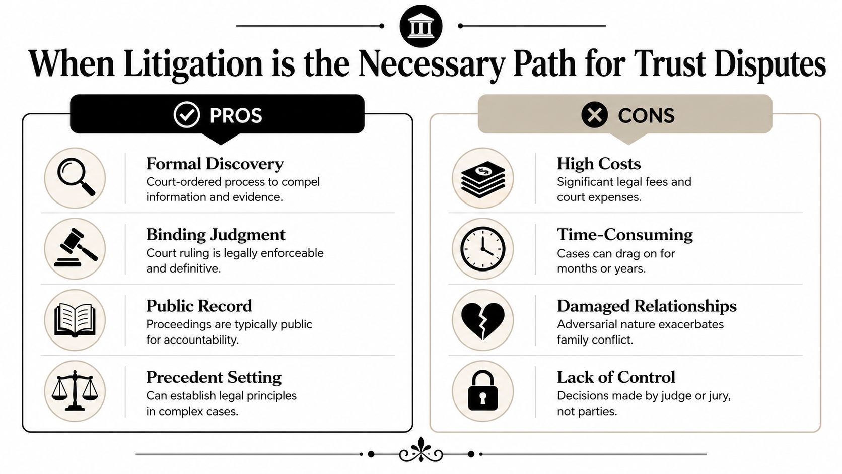 A comparison chart outlining the pros and cons of using litigation for resolving trust disputes in court.