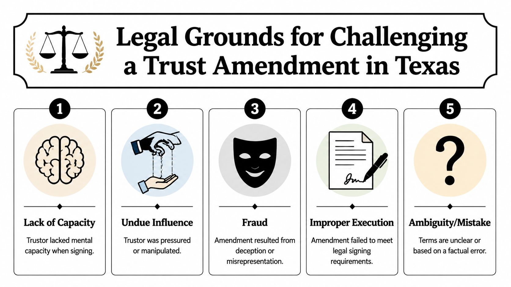 An infographic showing five legal grounds for challenging a trust amendment in Texas including capacity and fraud.