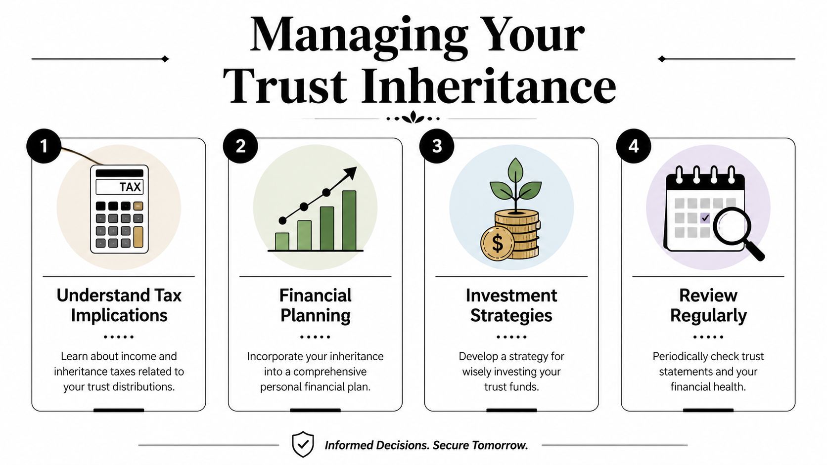 A four-step infographic showing how to manage a trust inheritance, including tax, planning, investment, and reviews.
