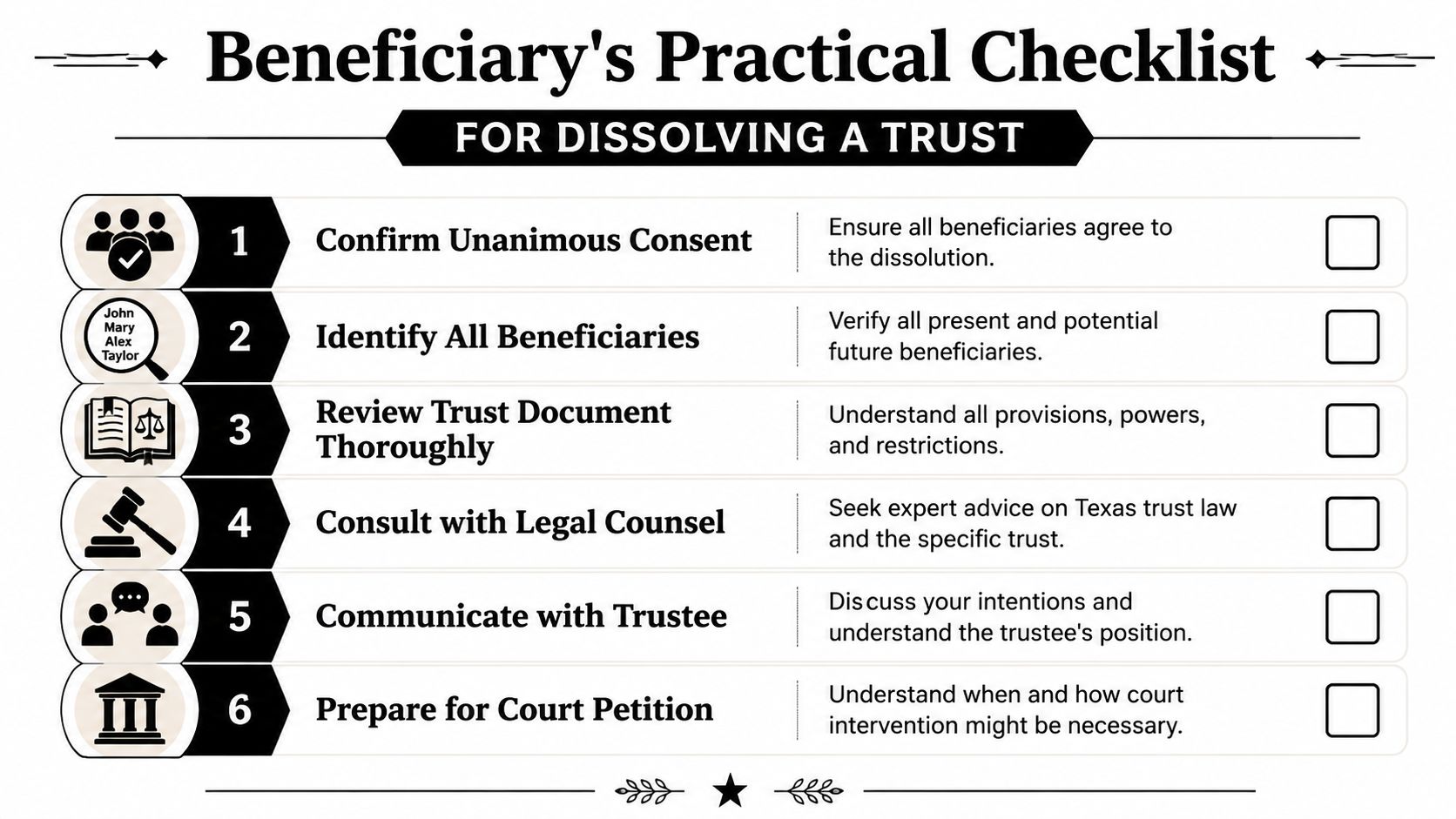 A six-step checklist for beneficiaries outlining the practical process for dissolving a trust in Texas.