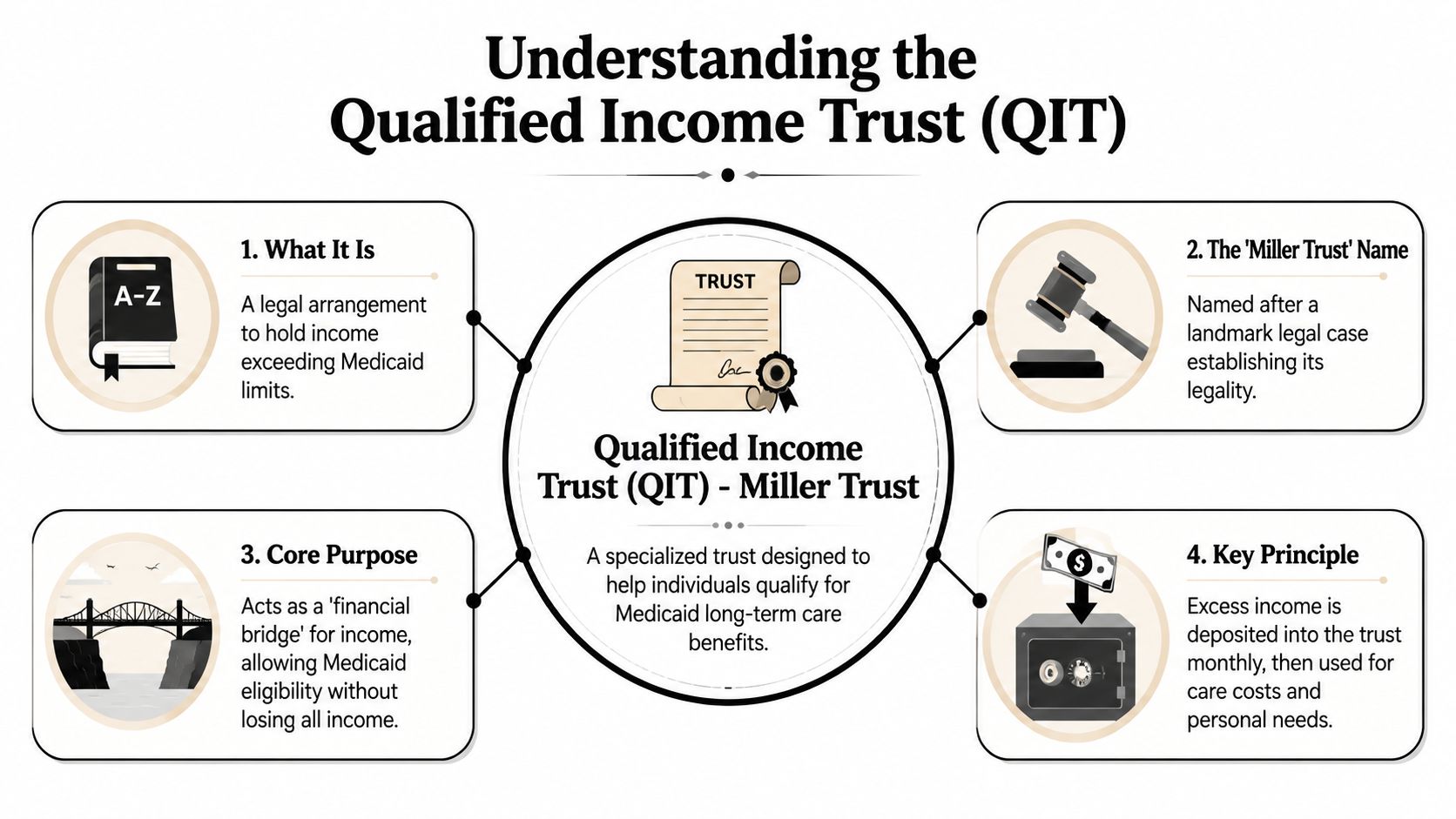 Qualified Income Trust in Texas: A 2026 Guide