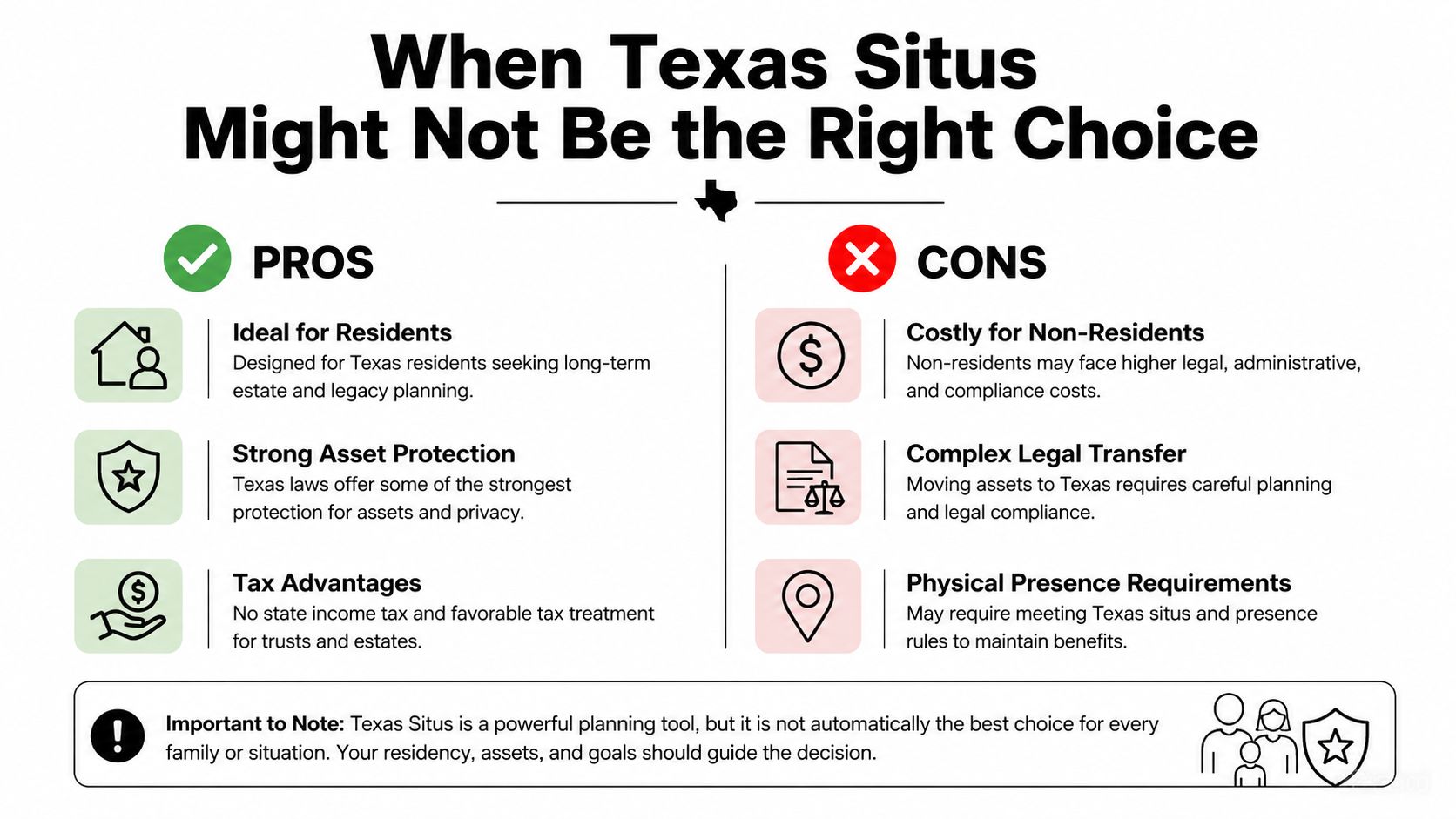 A comparison infographic listing the pros and cons of establishing trust situs in the state of Texas.