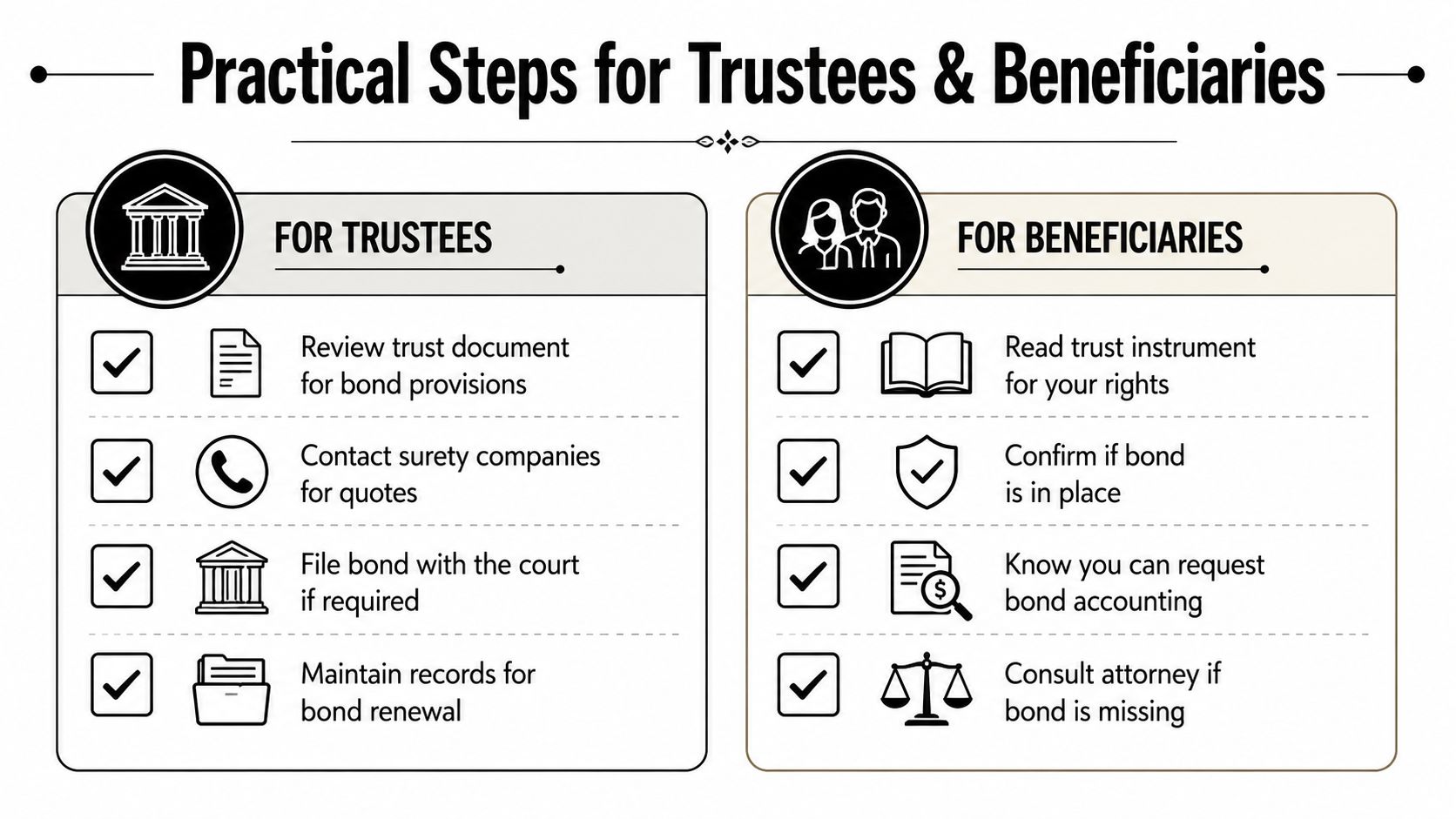 A checklist infographic outlining essential steps for trustees and beneficiaries regarding trust bonds and surety requirements.