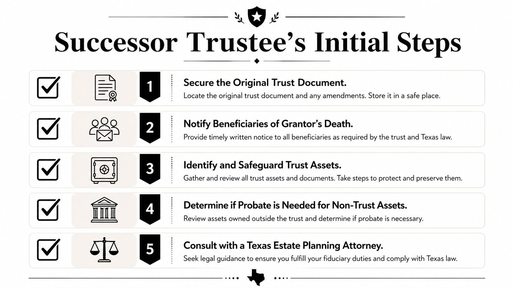 A five-step checklist for a successor trustee to follow after the death of a trust grantor.