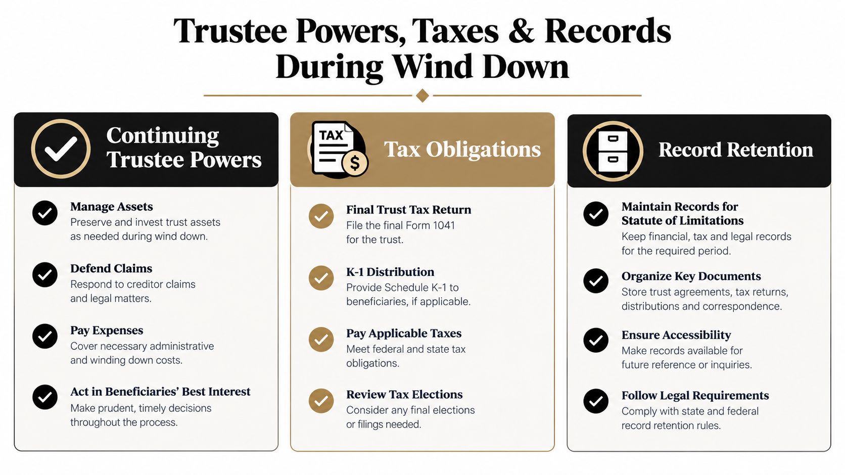 An infographic detailing trustee duties, tax obligations, and record retention requirements during a trust wind-down process.