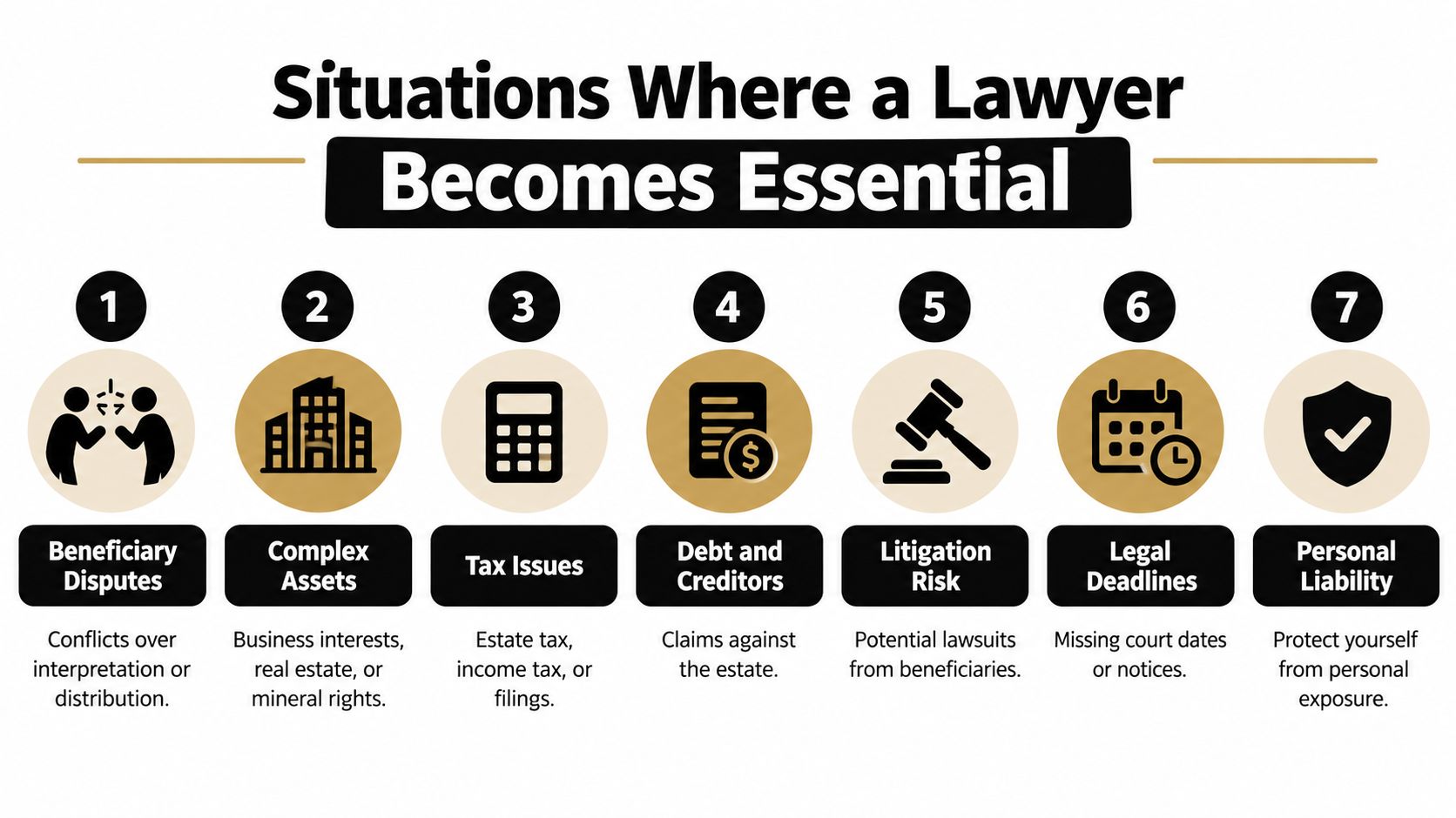 An infographic titled Situations Where a Lawyer Becomes Essential with seven numbered icons representing legal estate scenarios.