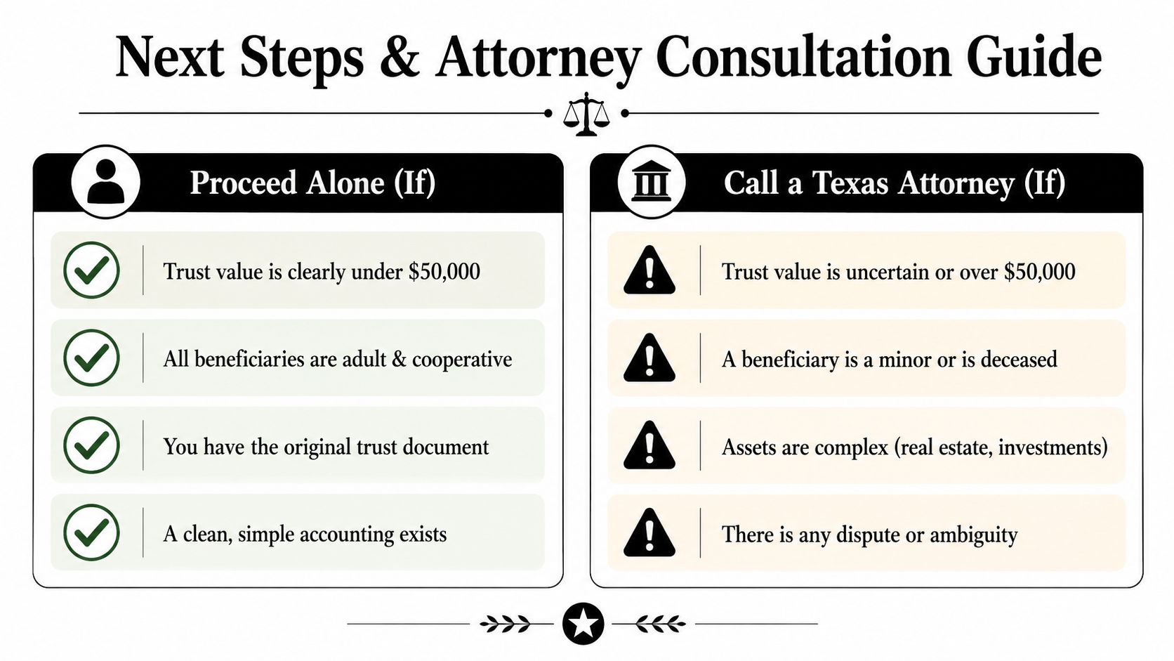 A decision guide for terminating a small trust in Texas, comparing when to proceed alone versus contacting an attorney.