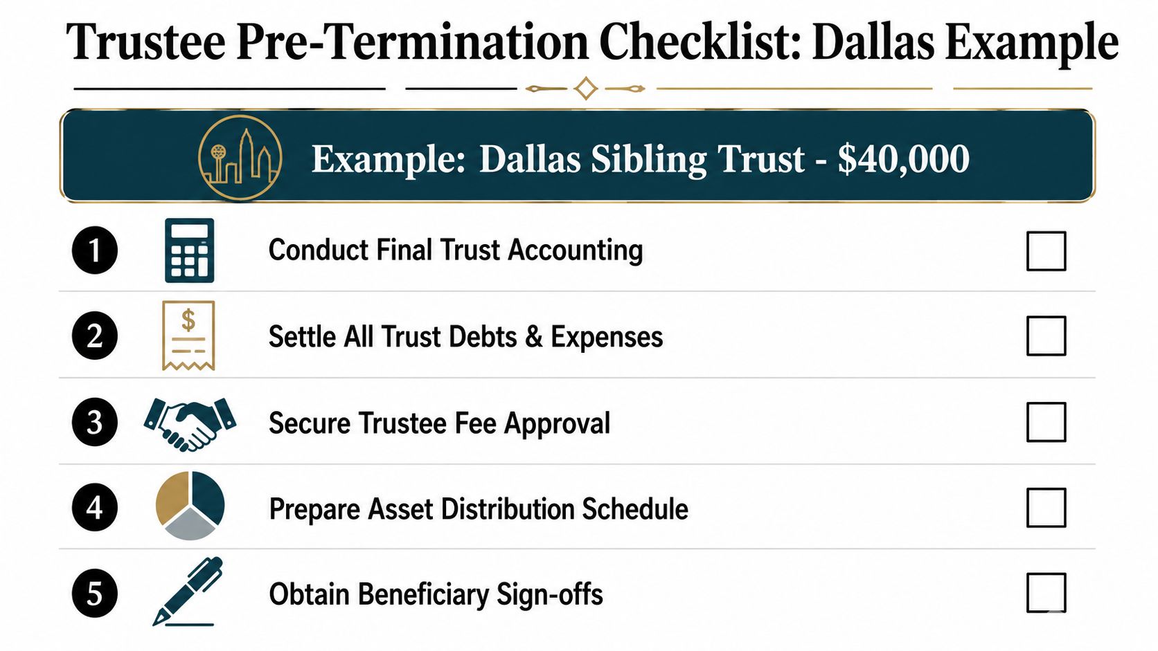 A checklist for trustees outlining five essential steps for terminating a small trust in Dallas, Texas.