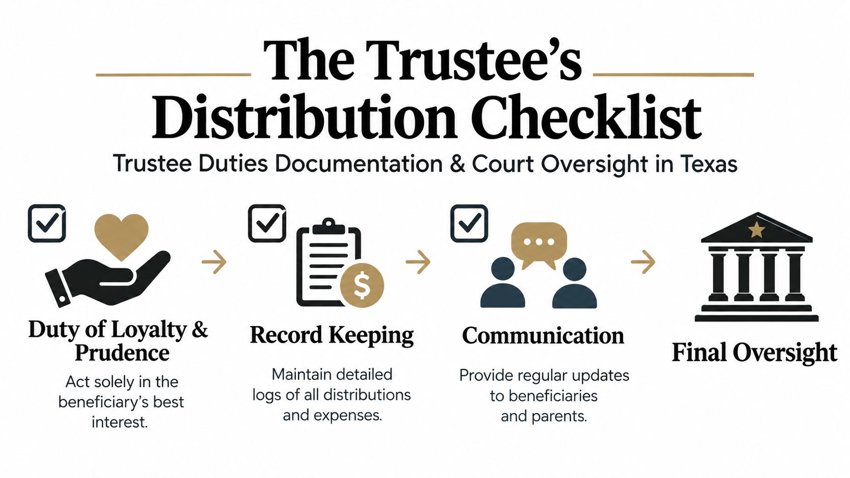 A checklist infographic outlining the four key duties for trustees distributing trust funds in Texas.