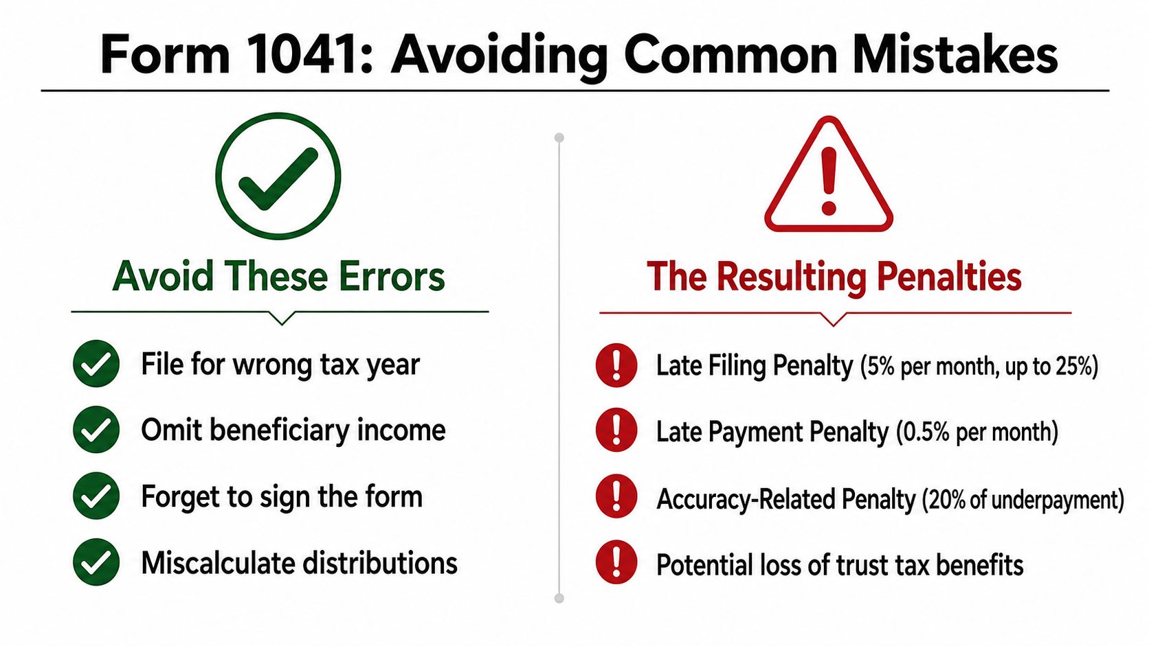 An infographic titled Form 1041: Avoiding Common Mistakes, comparing tax filing errors with their resulting financial penalties.